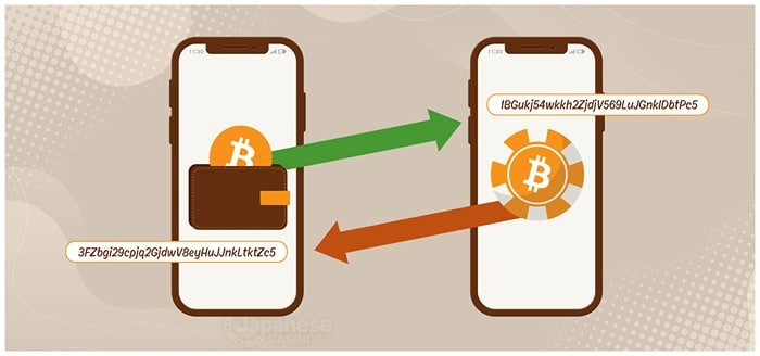 仮想通貨入出金
