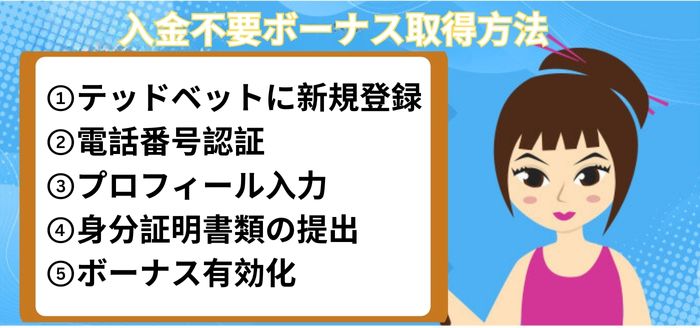 テッドベット入金不要ボーナス取得方法