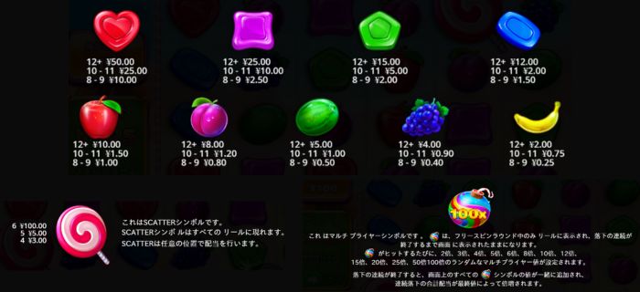 スイートボナンザ シンボル