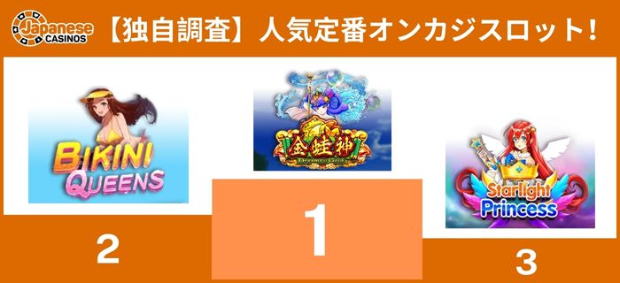 人気定番おすすめのオンラインカジノのスロット