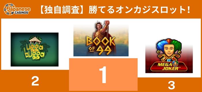 今勝てるオンラインカジノのスロット のおすすめ