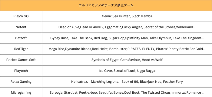 エルドアカジノ 禁止ゲーム