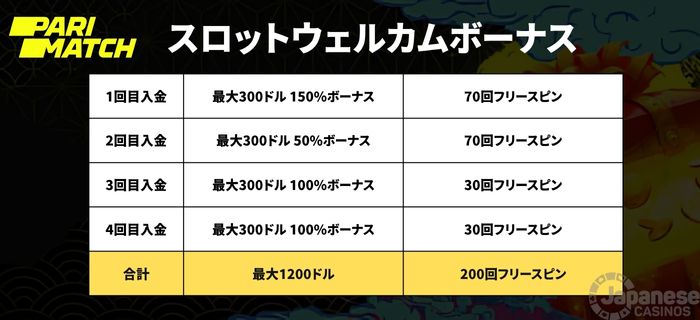 パリマッチ 初回入金ボーナス